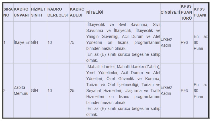 Diyarbakır Büyükşehir Belediyesi İtfaiye Eri Ve Zabıta Memuru Alımı Yapacak! (3)