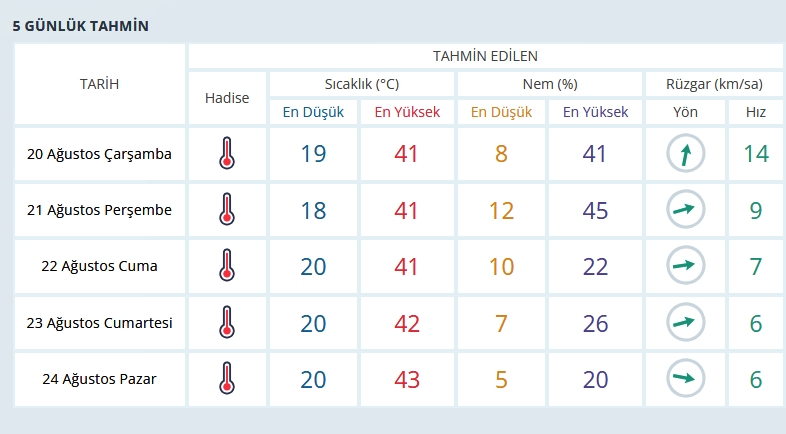 Batman’da Hafta Sonu Hava Sıcaklığı Daha Da Artacak 3