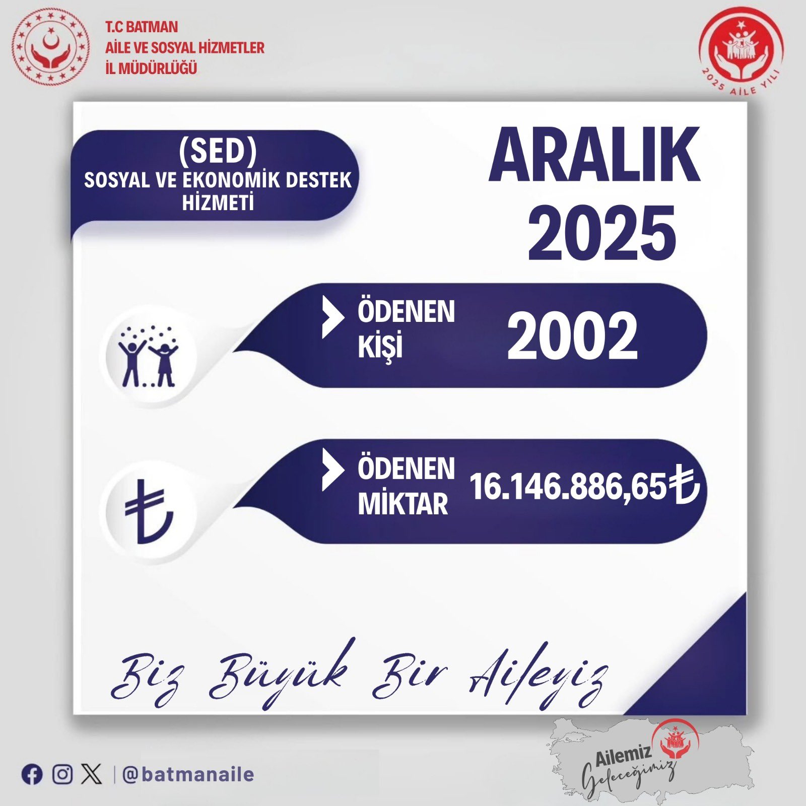 Batman’da Aralık Ayında 2 Bini Aşkın Çocuğa Dev Destek