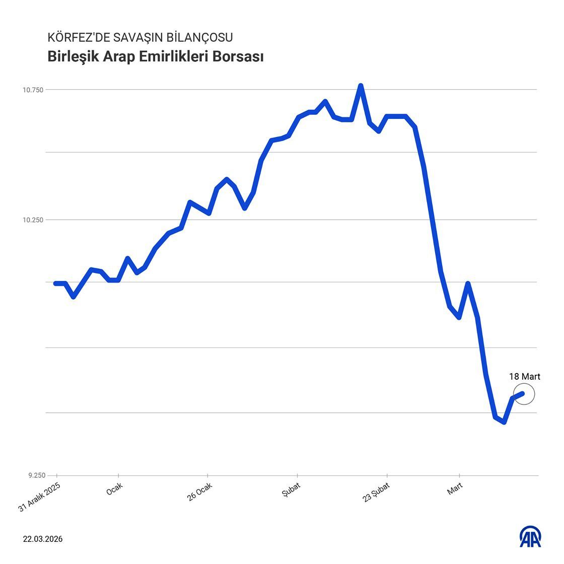 Orta Doğu’daki Gerilim Dubai Emlak Piyasasını Vurdu Satışlarda %25 Düşüş (2)