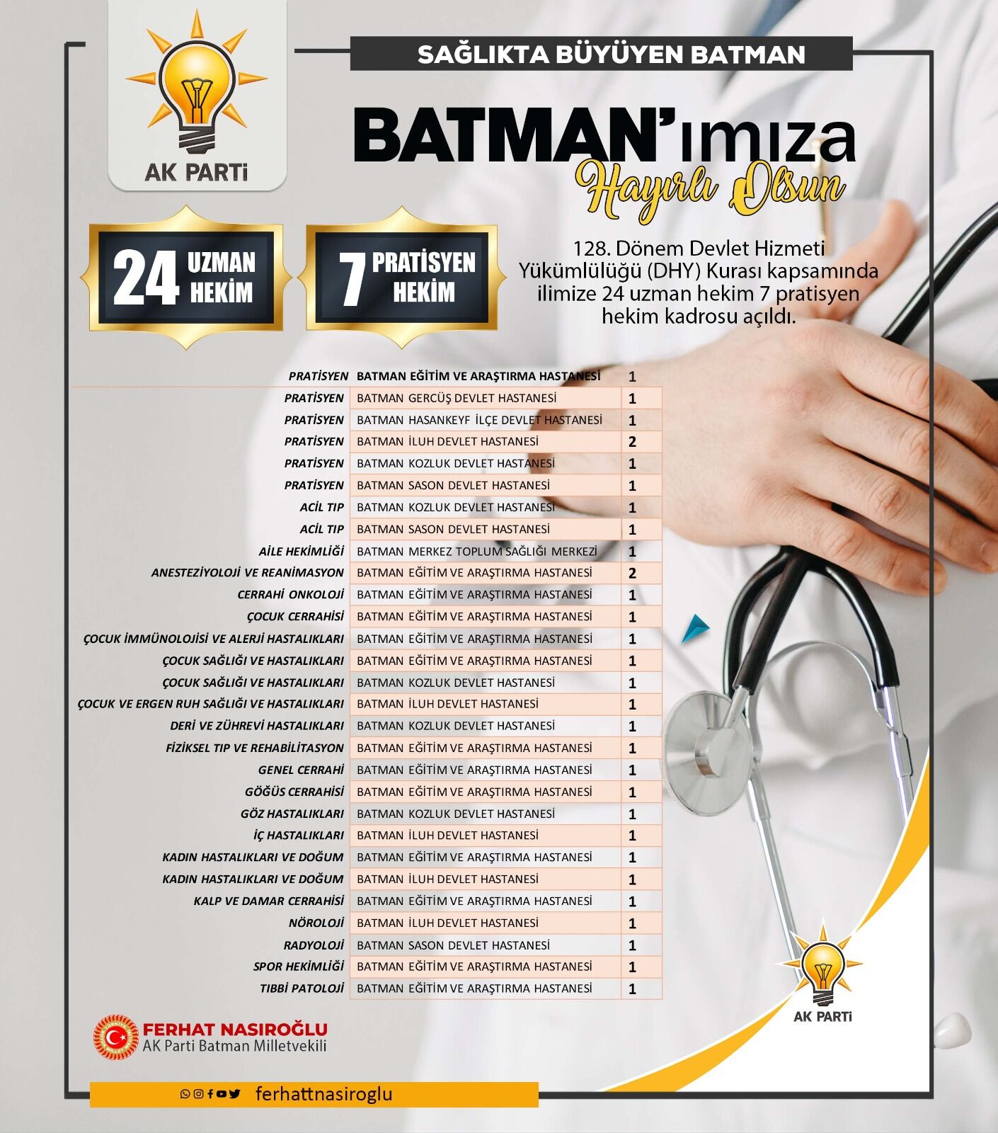 Batman’a 31 Hekim Kadrosu Tahsis Edildi (3)