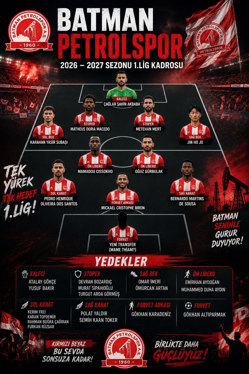 Batman Petrolspor 1. Lig’i Sallamaya Geliyor İşte O Rüya Kadro! 2
