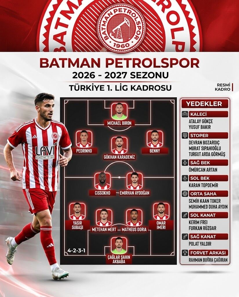 Batman Petrolspor'da Yeni Sezon Kadrosu Büyük Oranda Netleşti!