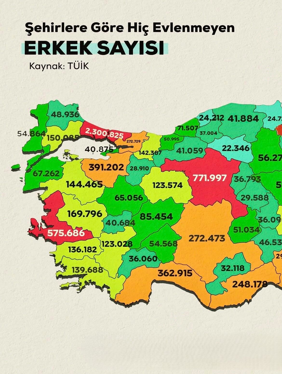 Batman’da Hi̇ç Evlenmeyen Erkekleri̇n Sayisi Di̇kkat Çekti̇ (1)