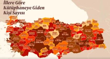 Batman Kütüphane Kullanımında Türkiye İkincisi Oldu