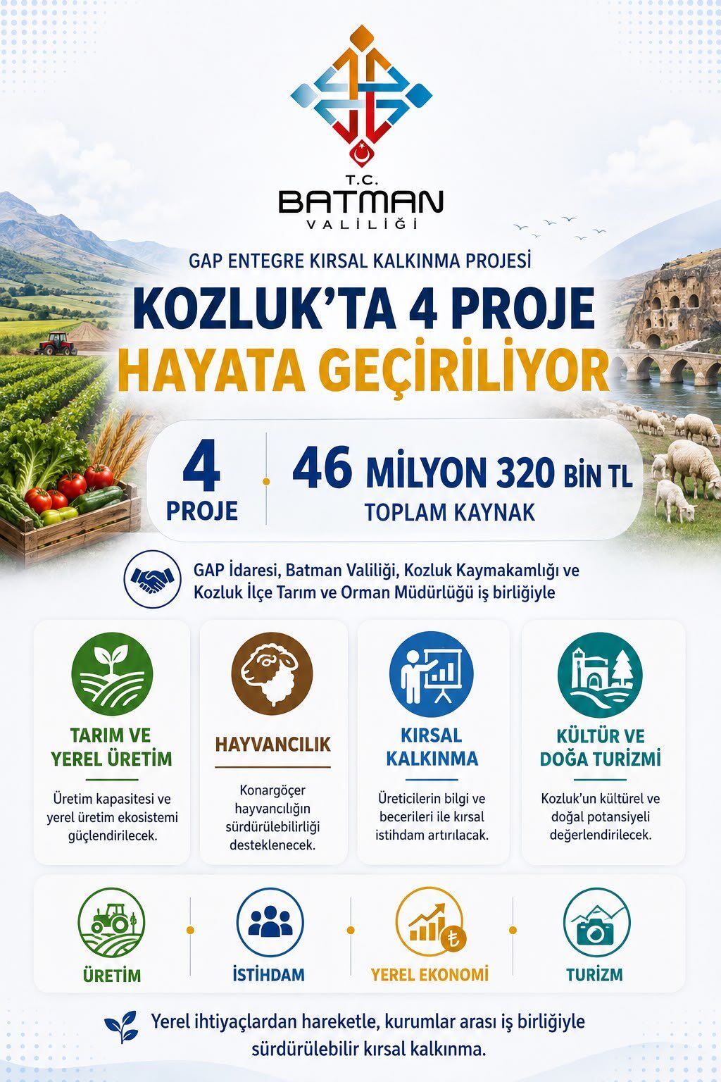 Kozluk’ta 4 Kırsal Kalkınma Projesine 46,3 Milyon Tl Kaynak-1