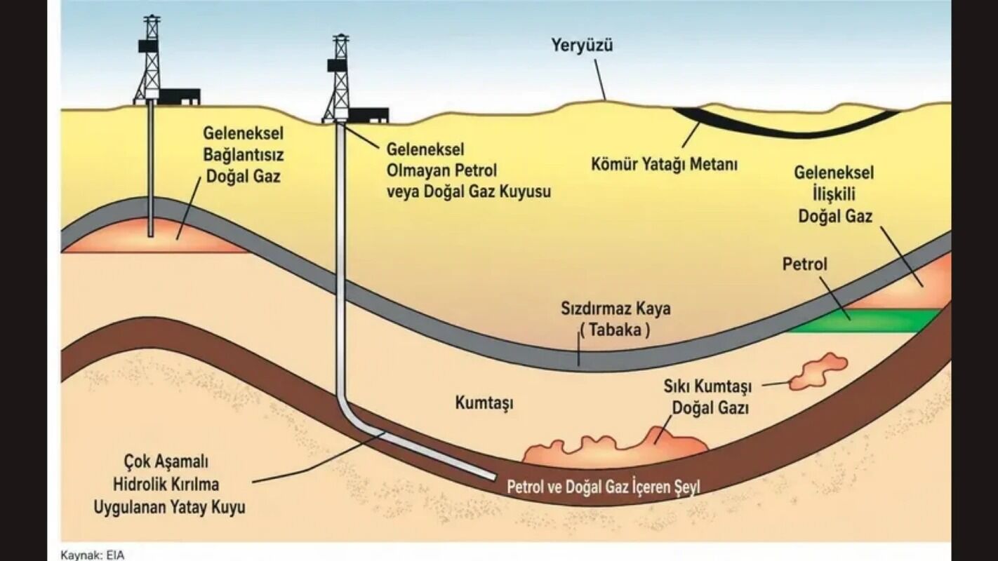 Petrol Kenti Batman’dan Sonra Şimdi De Diyarbakır Mı Petrol Üssü Oluyor (1)