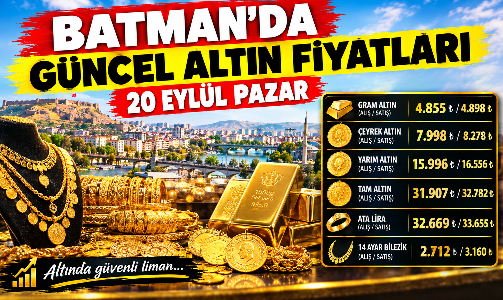 BATMAN’DA GÜNCEL ALTIN FİYATLARI – 20 EYLÜL PAZAR