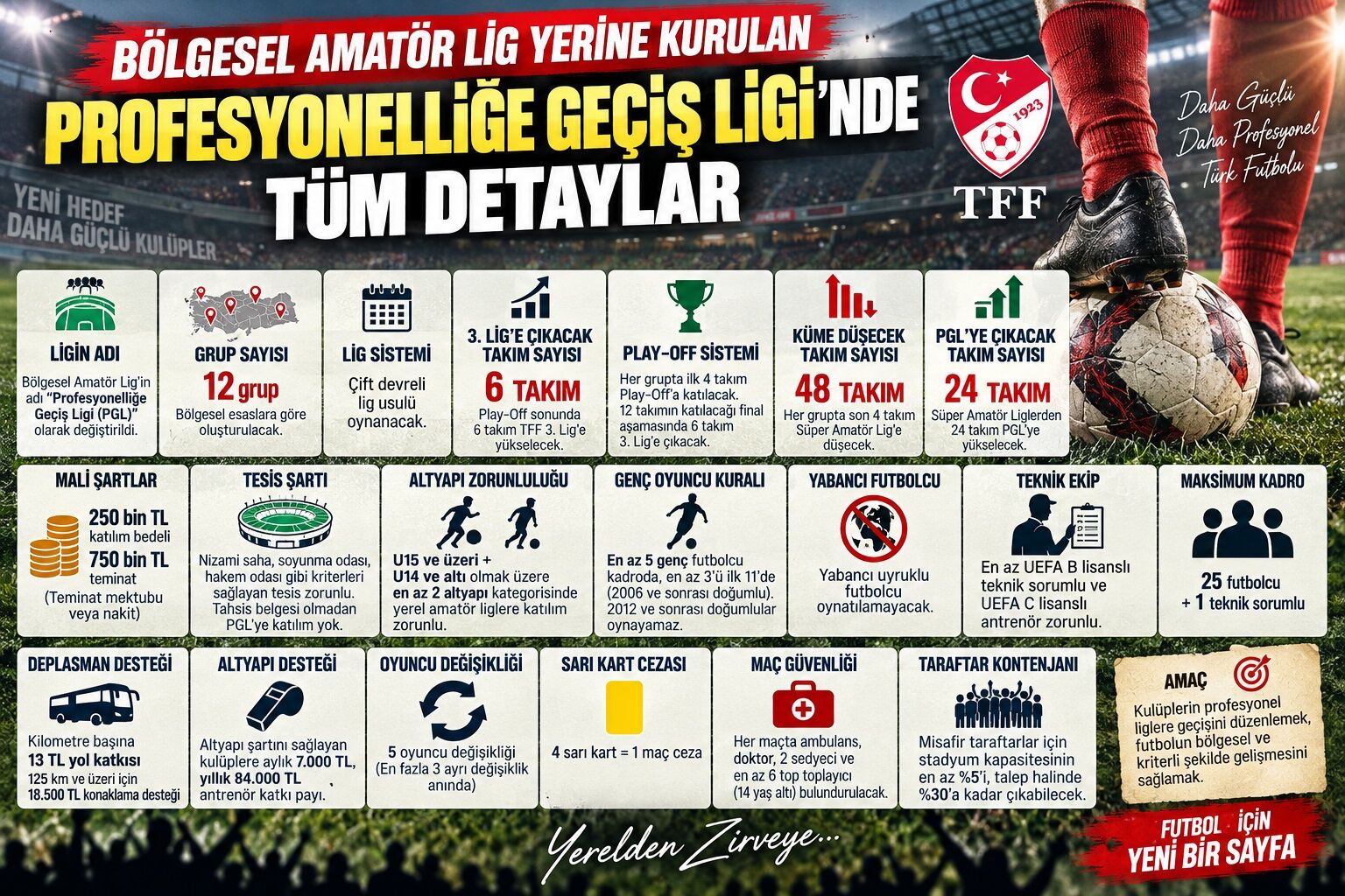 Pgl Statü