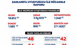 Urfa'da uyuşturucu operasyonu:  48 gözaltı