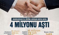 Arabuluculukla Çözüme Kavuşturulan Dosya Sayısı 4 Milyonu Geçti