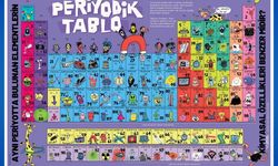 Aynı periyotta bulunan elementlerin kimyasal özellikleri benzer midir?