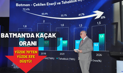 Batman'da Kaçak Oranı Yüzde 70'ten Yüzde 33'e Düştü!
