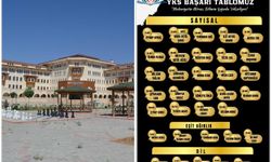 Fatıma Zehra Kız Anadolu İmam Hatip Lisesi LGS'den sonra YKS'de de göz doldurdu