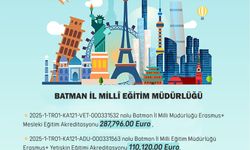Batman Milli Eğitim Müdürlüğüne 645 bin 726 avro hibe desteği