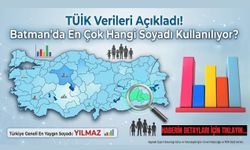 TÜİK Verileri Açıkladı Batman’da En Çok Hangi Soyadı Kullanılıyor?