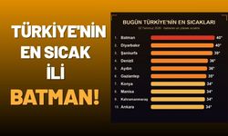 Türkiye'nin En Sıcak İli Batman!