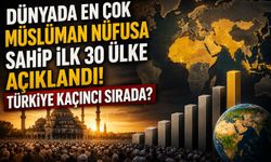 Dünyada En Çok Müslüman Nüfusa Sahip İlk Otuz Ülke Açıklandı! Türkiye Kaçıncı Sırada?