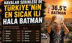 Havalar Serinlese de Türkiye’nin En Sıcak İli Hala Batman