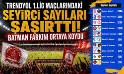 Trendyol 1.Lig Maçlarındaki Seyirci Sayıları Şaşırttı! Batman Farkını Ortaya Koydu