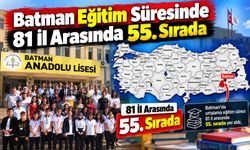 Batman Eğitim Süresinde 81 İl Arasında 55. Sırada