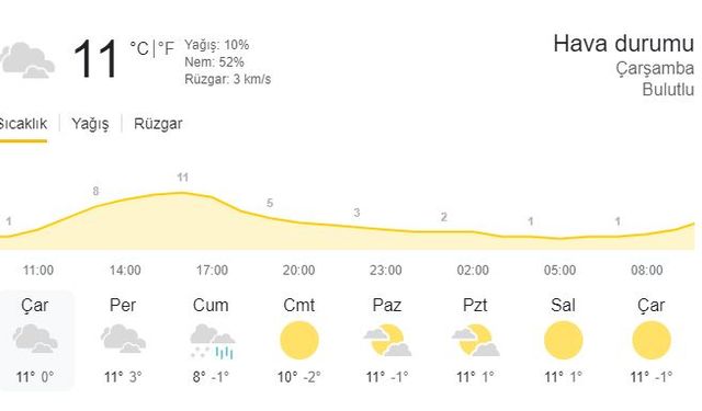 Önümüzdeki 5 günde Batman'da bizi nasıl bir hava bekliyor?