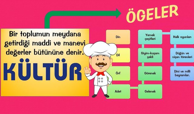 Bizi bir araya getiren kültürel ögelere örnekler