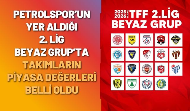 Petrolspor’un Yer Aldığı 2. Lig Beyaz Grup’ta Takımların Piyasa Değerleri Belli Oldu