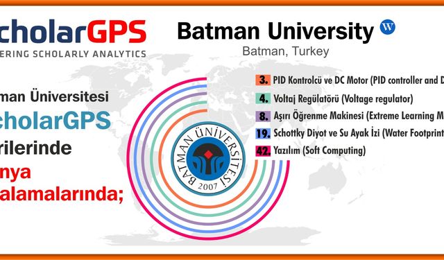 Batman Üniversitesi ScholarGPS Dünya Sıralamalarına Girdi