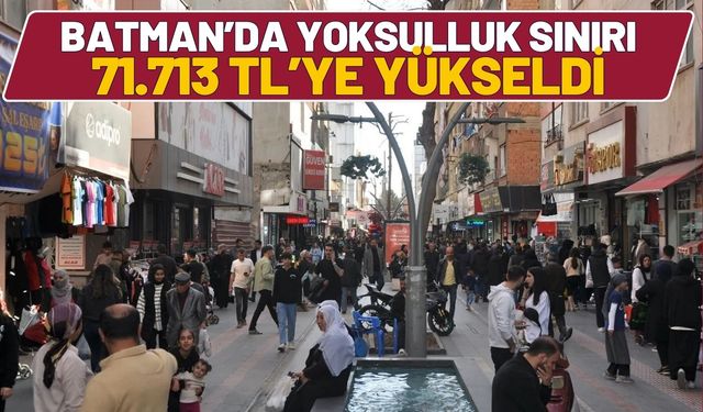 Batman’da Yoksulluk Sınırı 71.713 TL’ye Yükseldi