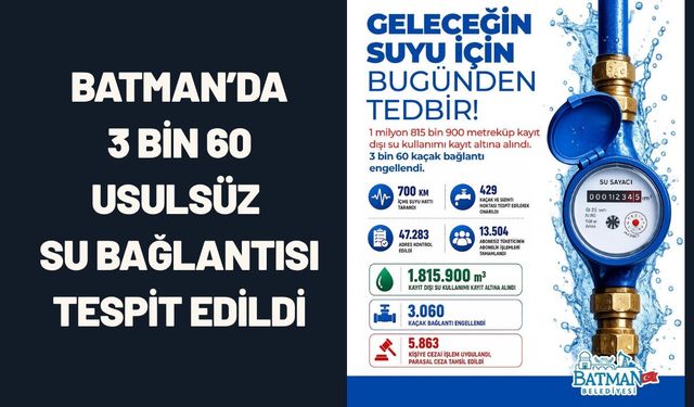 Batman’da 3 Bin 60 Usulsüz Su Bağlantısı Tespit Edildi
