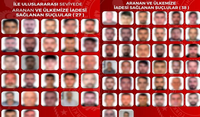 İçişleri Bakanlığı: 65 aranan suçlu Türkiye'ye getirildi