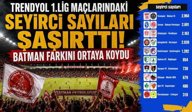 Trendyol 1.Lig Maçlarındaki Seyirci Sayıları Şaşırttı! Batman Farkını Ortaya Koydu