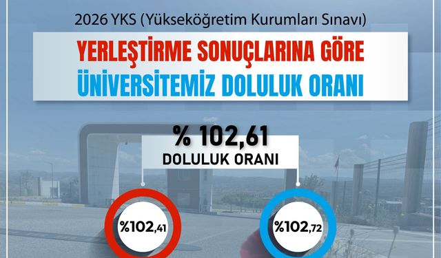 Gündem