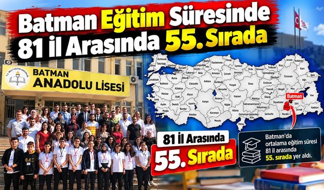 Batman Eğitim Süresinde 81 İl Arasında 55. Sırada