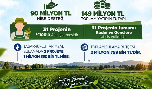 Siirt'te kırsal kalkınma projelerine 90 milyon liralık hibe desteği