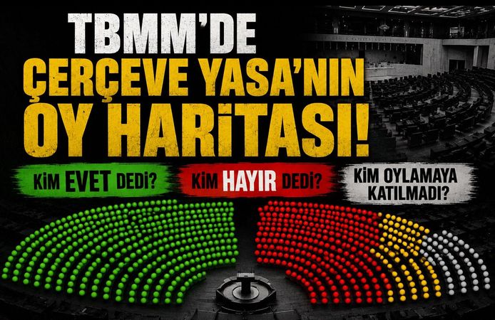 TBMM’de Çerçeve Yasa’nın Oy Haritası! Kim Evet Dedi, Kim Hayır Dedi, Kim Oylamaya Katılmadı?