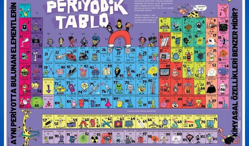 Aynı periyotta bulunan elementlerin kimyasal özellikleri benzer midir?