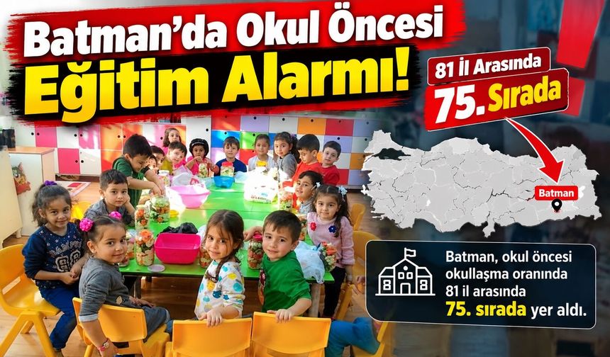 Batman’da Okul Öncesi Eğitim Alarmı! 81 İl Arasında 75. Sırada