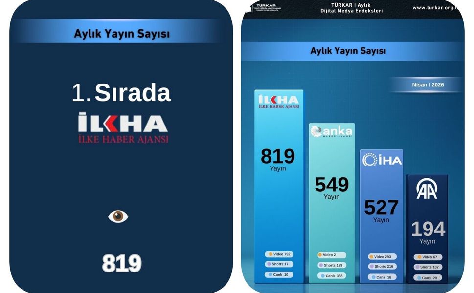 İLKHA dijital yayıncılıkta zirveye yerleşti