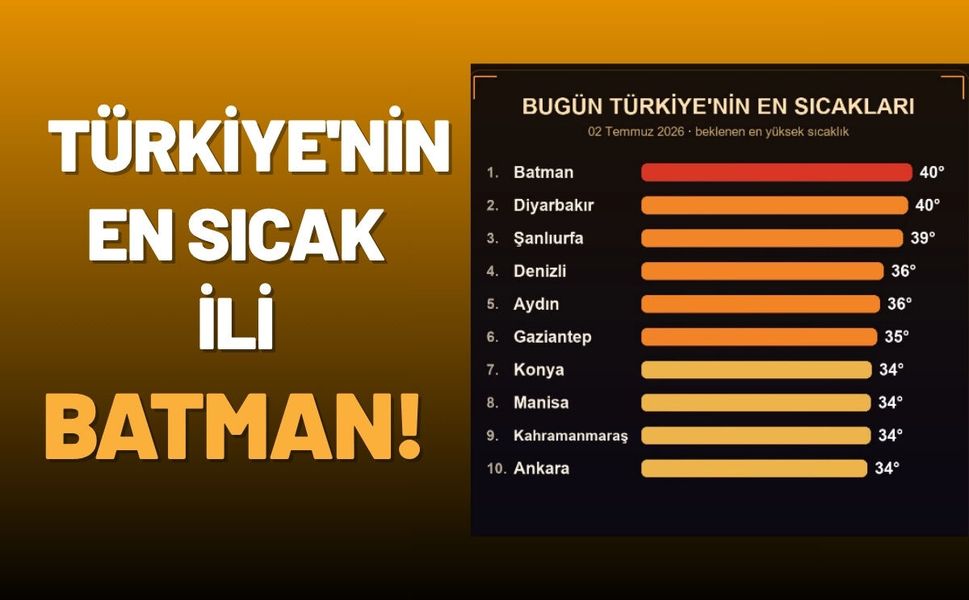 Türkiye'nin En Sıcak İli Batman!