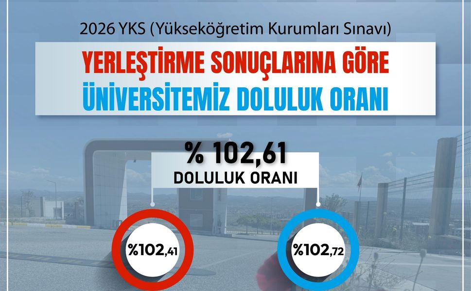 Batman Üniversitesi YKS Yerleştirmelerinde Rekor Kırdı: Doluluk Oranı %102’yi Aştı